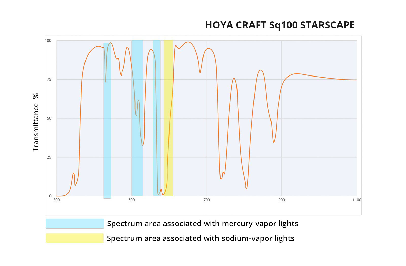 HOYA CRAFT Sq100 Starscape light pollution filter