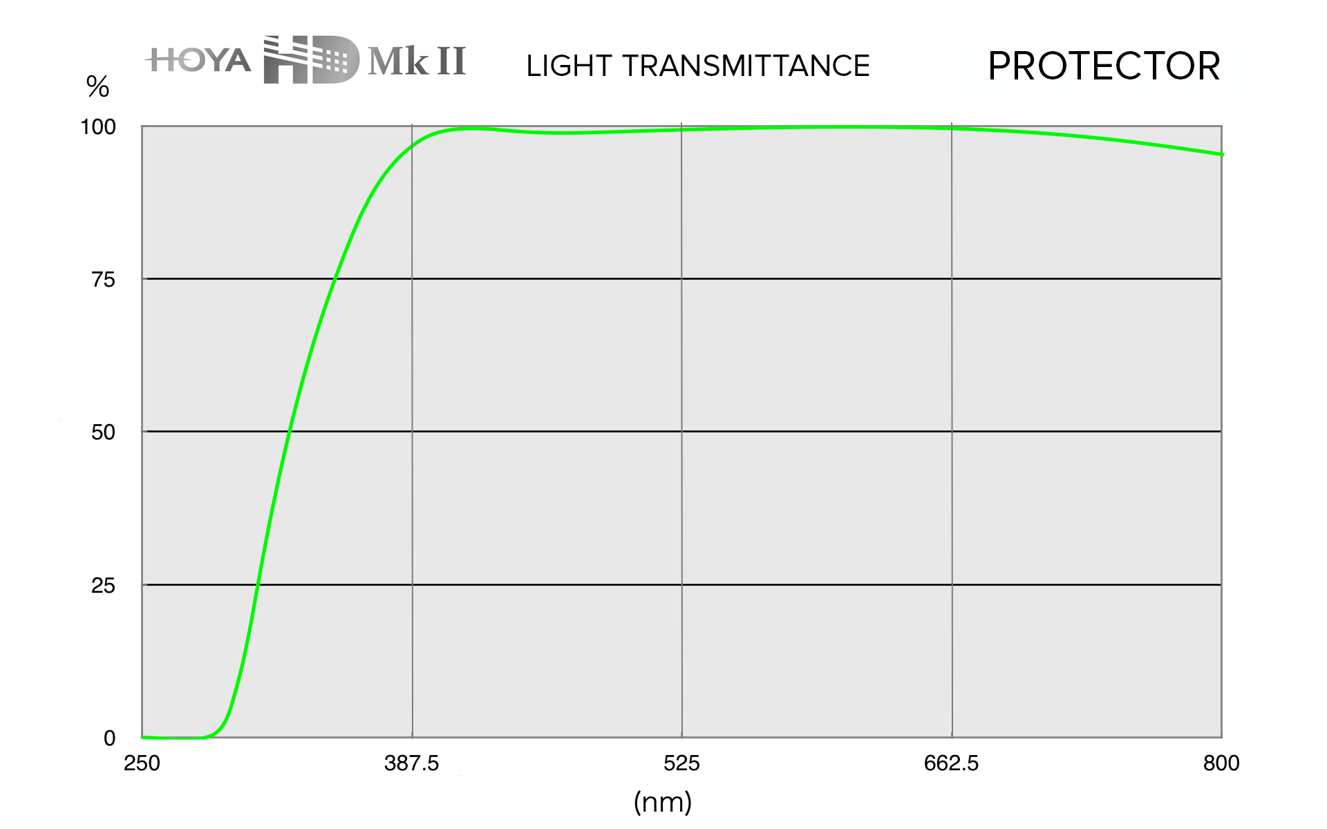 HOYA HD Mk II Protector filter