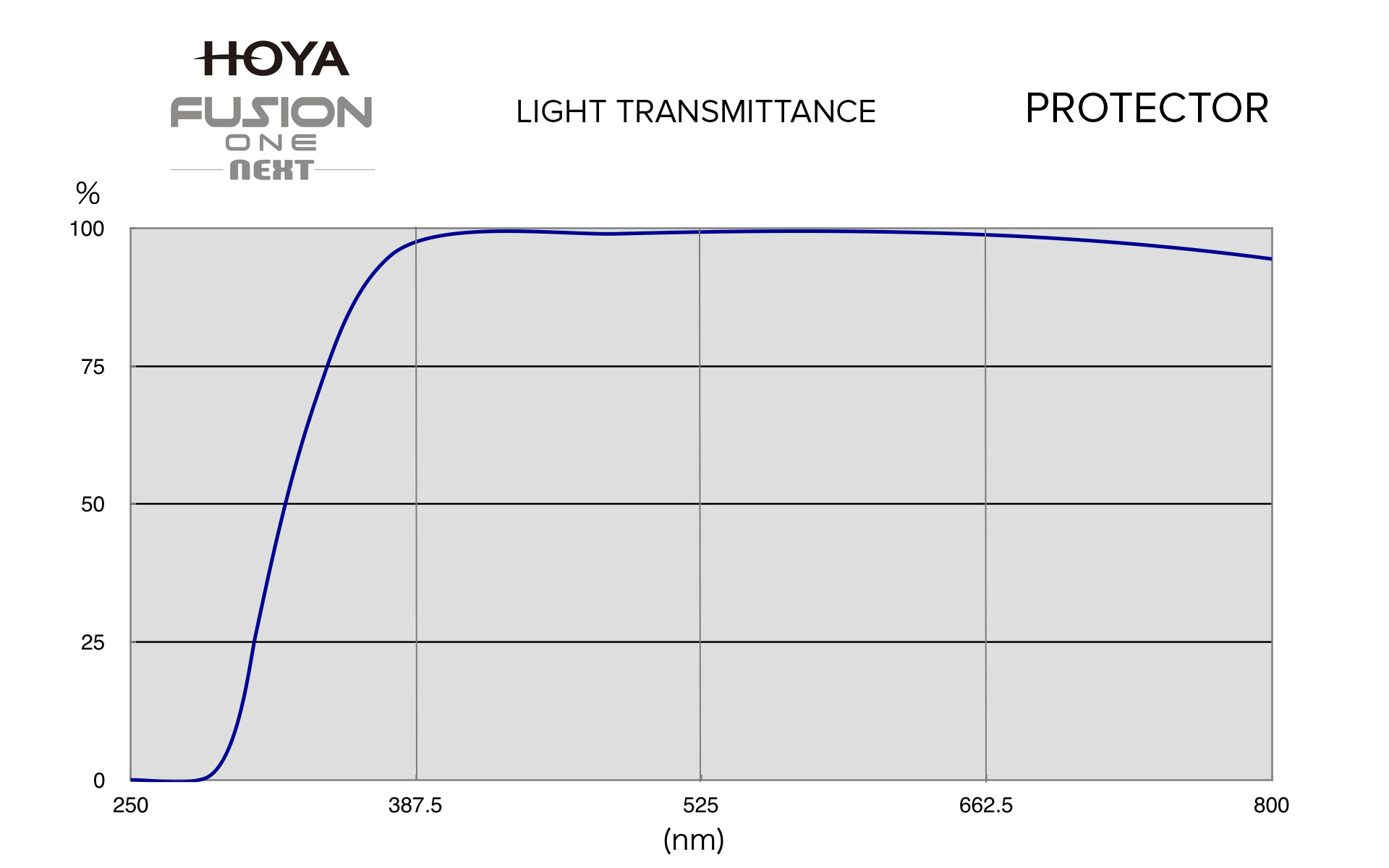 hoya fusion one next protector filter